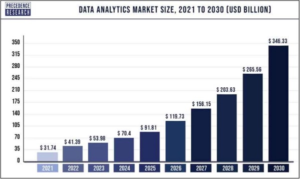 Mercado de data analytics