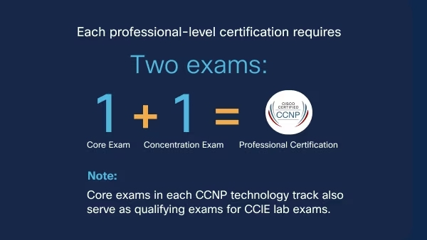 presentacion-de-examenes-para-la-certificacion-ccnp 